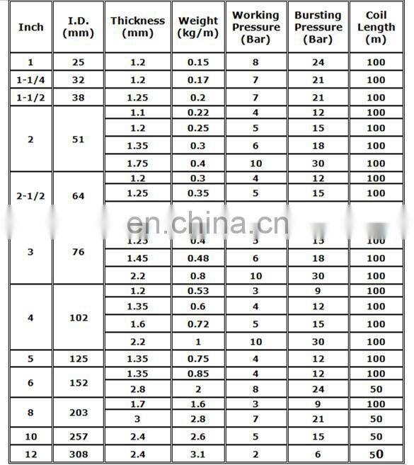 Agricultural irrigation PVC 1 inch water pipe plastic flexible hose price