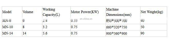 economic Mini portable Mixer horizontal type dry power mixer