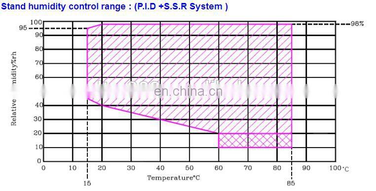 wire and cables Low-Temperature Impact Test Device