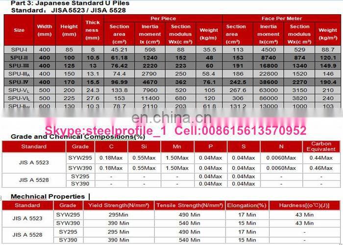 cheap price retaining walls steel sheet pile U type SY295 SY390 15M length