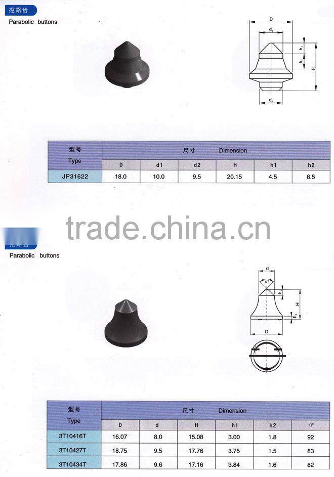 good quality tungsten carbide tipped drill bits