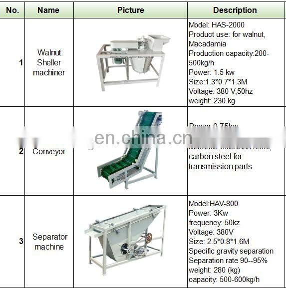 commercial black walnut shelling huller kernel walnut peeling machine price
