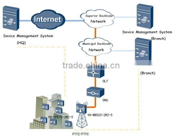 Waterproof Outdoor Long Distance Point to Point/MP Wireless Wifi AP 5.8g