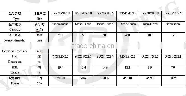 Brick and tile machine, automatic clay roof tile factory
