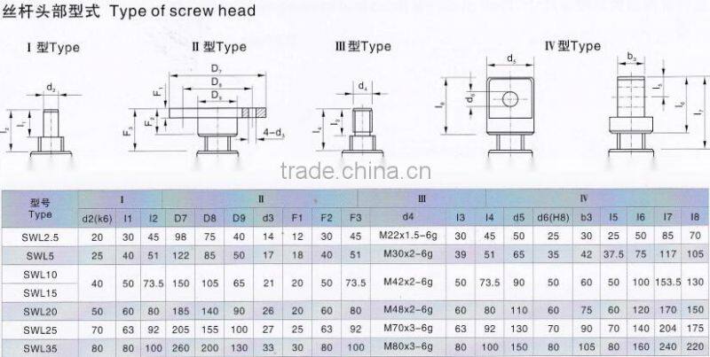 SWL manual worm gear screw jack