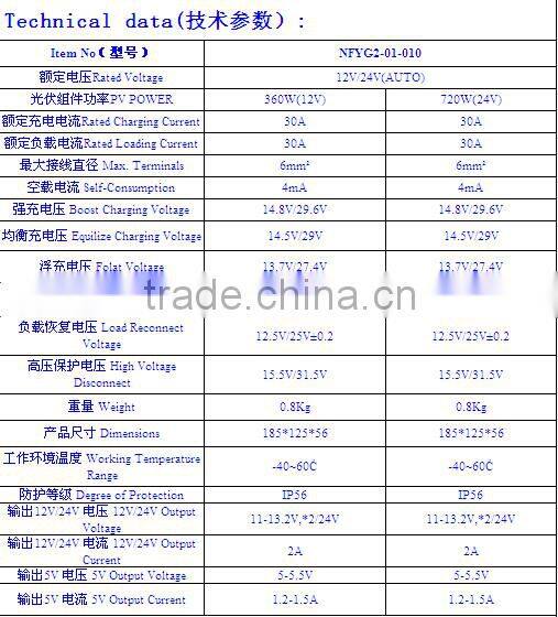 Factory supplier 12V/24V solar charge controller with USB output, pwm solar charge controller manual, 30A/50A solar charger cont