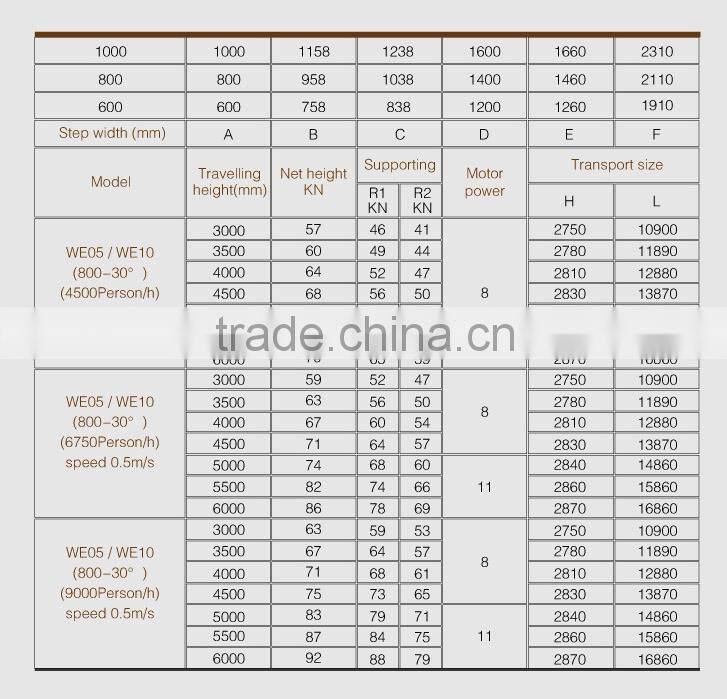 Best Price Escalator Wholesale