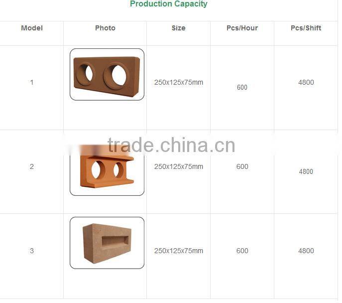 FL1-40 Eco brava clay brick machine ,block making machine price list