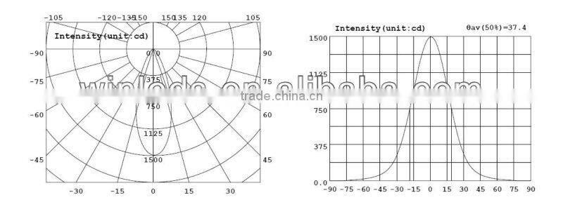 ar111 g53 11W 12VDC/AC led lamp ar111