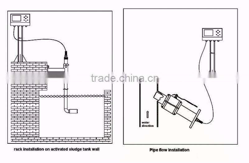 Online sludge concentration meter/Applicat for Coal washing plant sedimentation tank