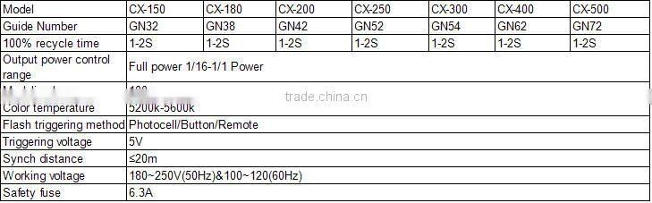 CX studio flash,mini studio lighting,outdoor flash light