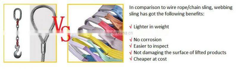 Light Lifting Equipment Polyester Webbing