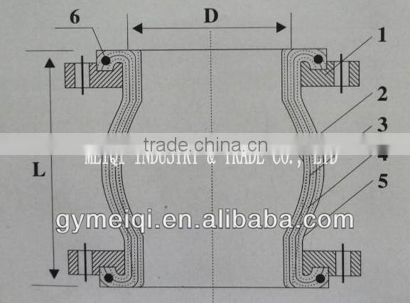 EPDM Single Ball Flexible Rubber Joint for pipe connection