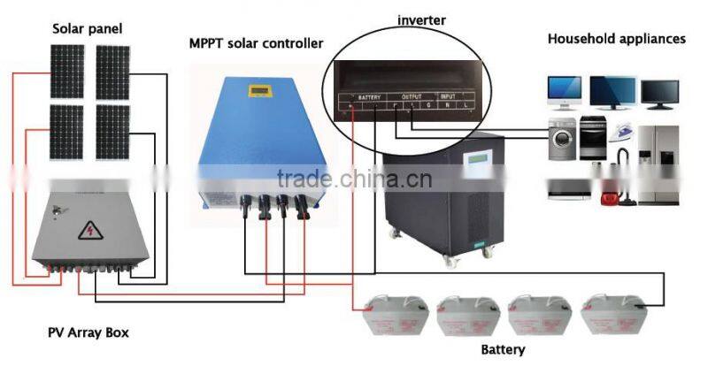 High quality MPPT solar charge controller 48VDC/40Amps for solar power system