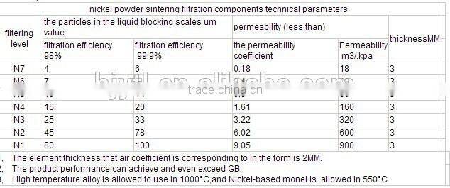polycrystalline silicon powder sintered metal powder filters