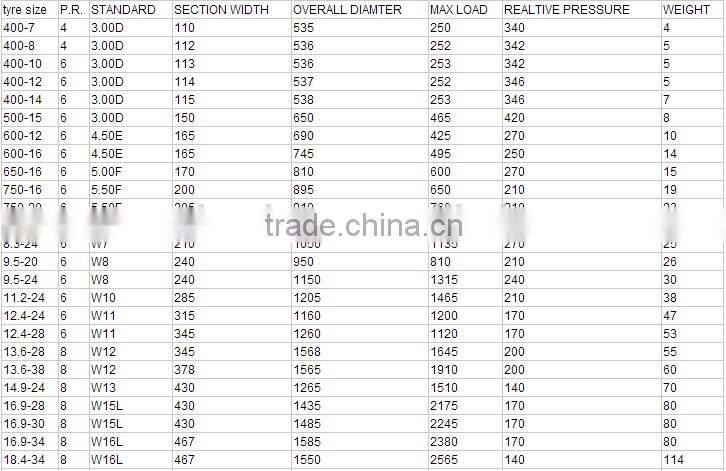 alibaba china supplier agriculture tractor tire price cheap tire 18*7*12 1/8 kind of tire with cheap price wholesale