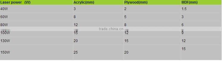 GY-1390D laser engraving and cutting machine