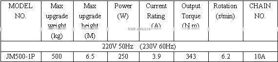 Garage Roller Door Opener