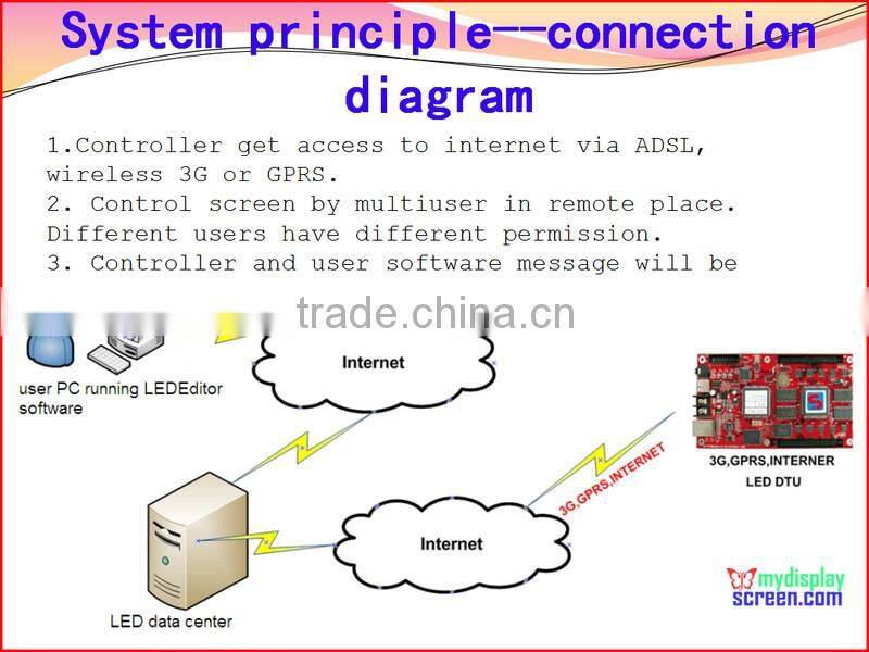 taxi top led display, ,960mm * 320mm,wide view angle,5mm smd high clear taxi sign, 5m-100m view distance,high clear,192*64 pixel