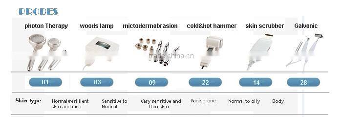 tummy tuck slimming machine Cynthia RU800T