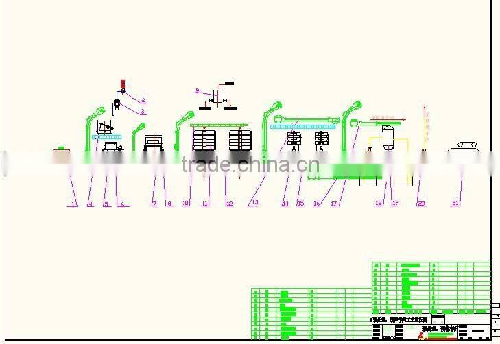 types of solvent extraction solvent extraction plant price solvent extraction machine rice bran oil extraction plant