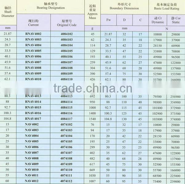Heavy duty full complement needle bearing NAV RNAV series NAV 4009