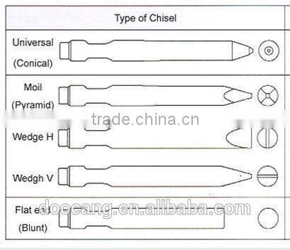 Soosan SB series rock breaker chisel