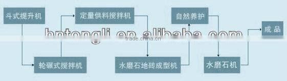 Quality promised outdoor concrete terrazzo machine