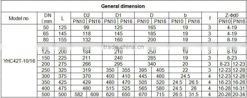 6 Inch Ball stainless steel spring loaded Swing bolted cover Butt welded Check Valve