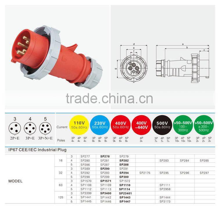 Electrical Safety Plugs Industrial Outlets & Plugs ( SP-300)