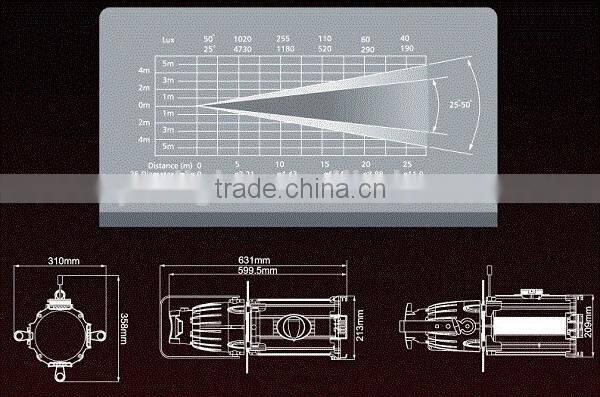 High Bright LED Leko Light with 200W LED Light