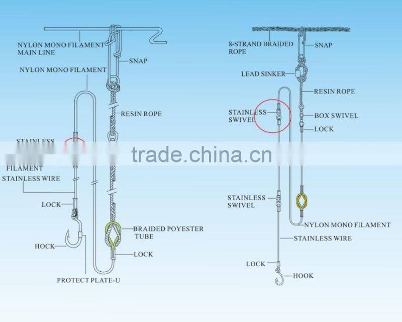 commercial tuna longline fishing Box Swivel