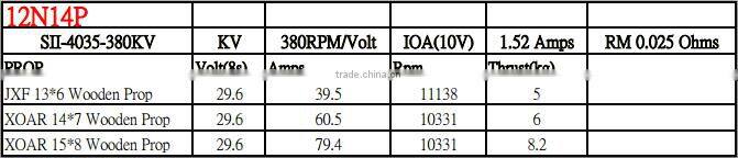 Scorpion SII-4035-380KV Motor for Aeroplane