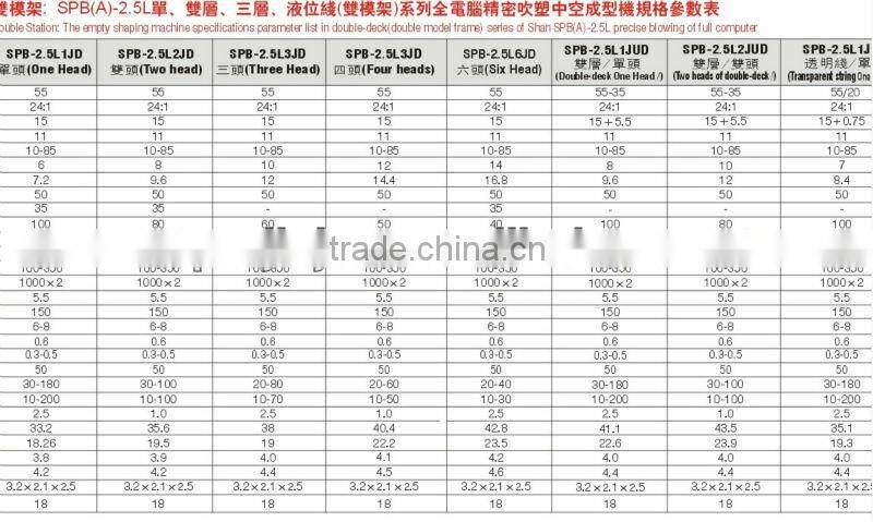 full automatic extrusion plastic blow molding machine(SPB-2.5L1JD)