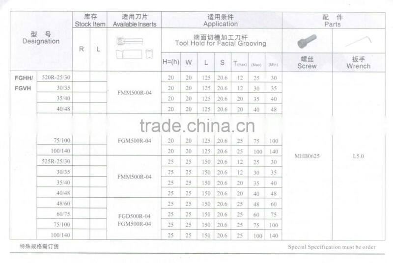 cutting tool holder for grooving