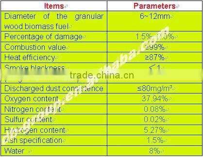 2015 For New Energy! China factory wood pellet making machine price FD550
