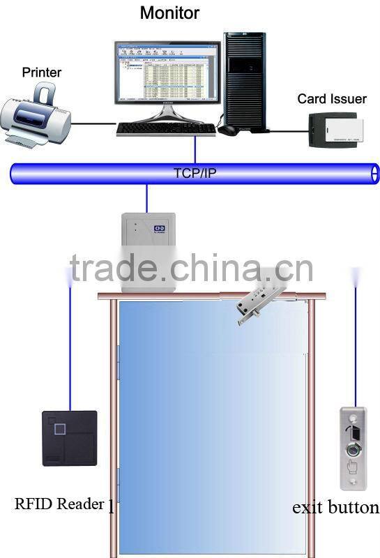 Stainless steel material especially for automatic door mortise lock body