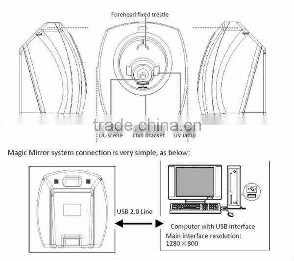 NEWEST Upgrade Software Magic Mirror Skin Analyzer