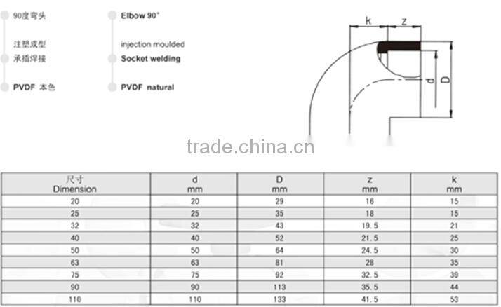PVDF SW/Socket Welding 90 Elbow