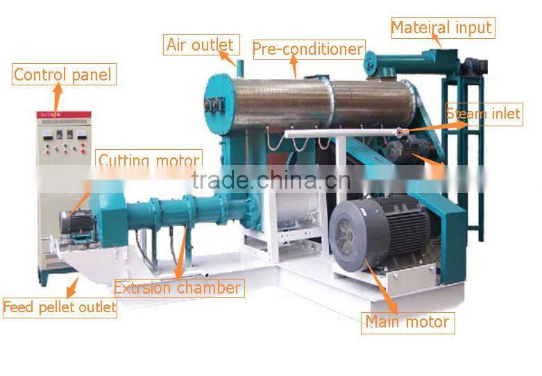 Fish food production line/ catfish feed extruder Application Complete fish food pellet making machine