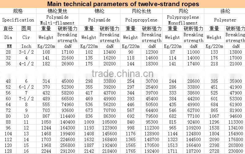 Polypropylene rope mooring ropes 64mm/56mm/48mm for sale