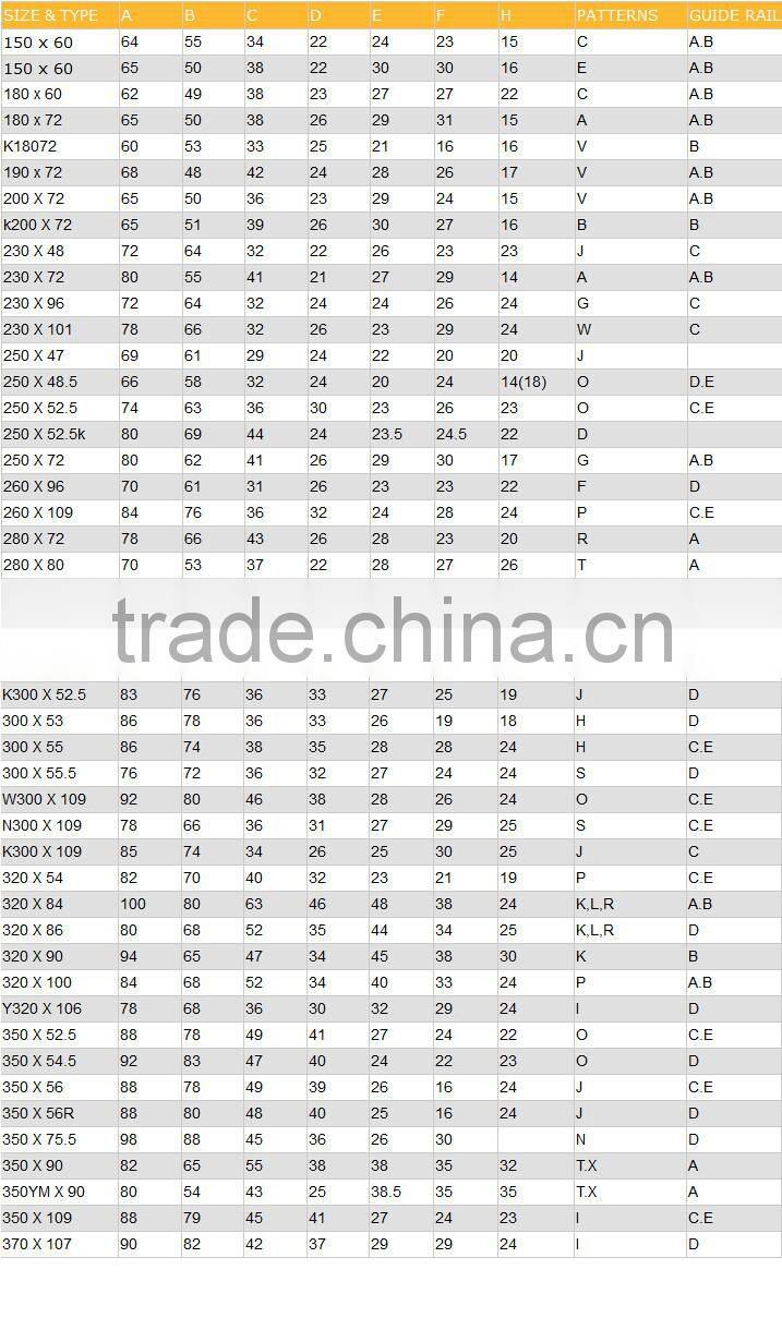 280*72 /400*72.5*74 small harvester rubber track for combine machinery