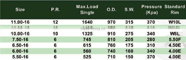 EPSCAN Agricultural Tyres 11.00-16,10.00-16,etc.