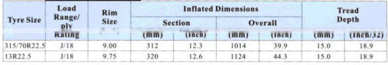 LONGMARCH BRAND TRUCK TYRES