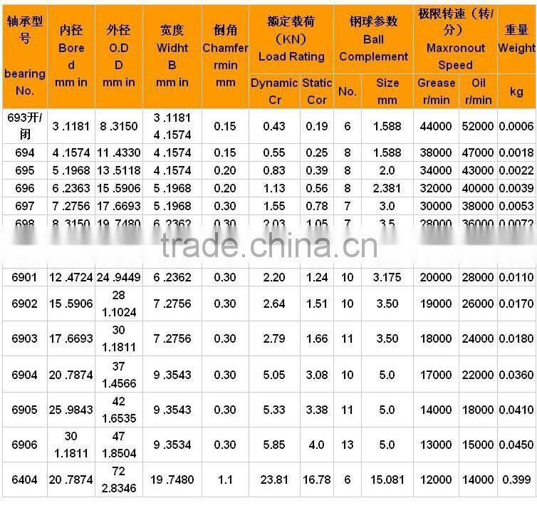 Model 699 ball bearing / small flange bearing