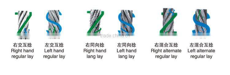 Galvanized Wire Rope, Galvanized Aircraft Cable Steel Wire Rope 7*7