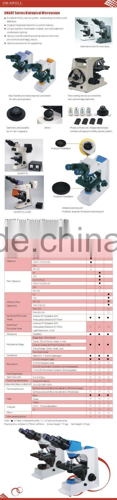SMART Series Biological Microscope