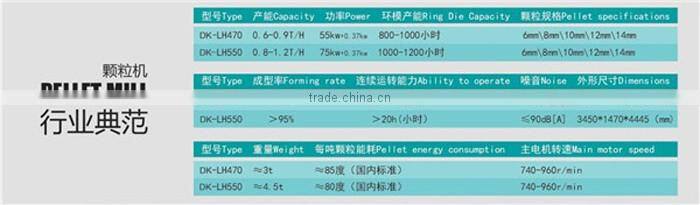 Malaysia plam oil fibre pellet wood pellet machine/coco peat pellets making machine