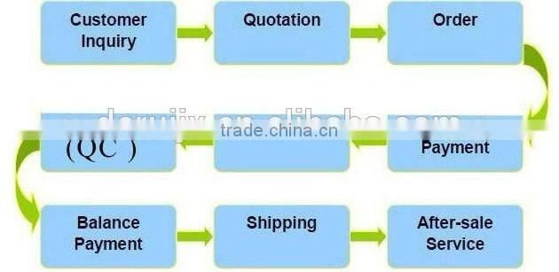 Coal drying machine for coal gangue and lignite coal drying price in China