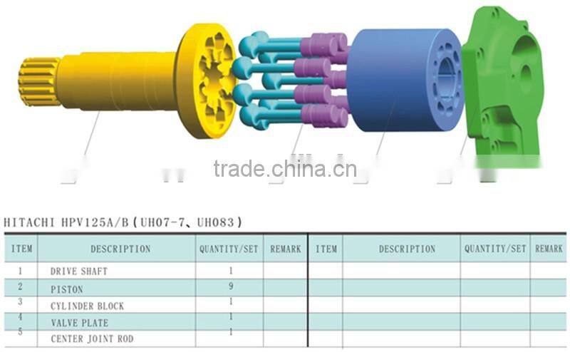 HPV125A UH07-7,UH083 excavator pump parts
